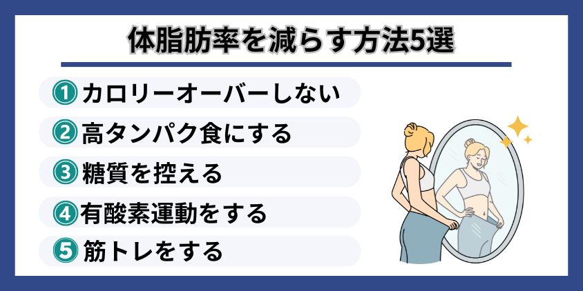 体脂肪率を減らす方法５選